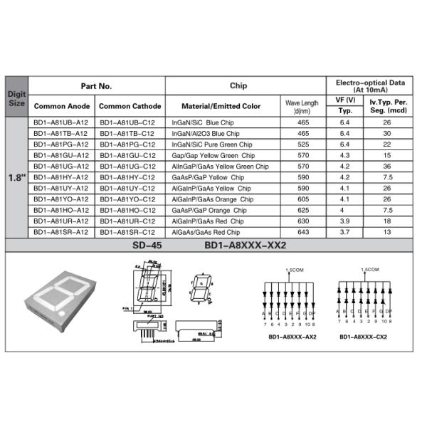Single digit 1.8 inch 7-segment diplay