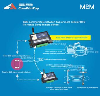 Quality CWT5010 Cellular RTU,GSM RTU,GSM 3G sms gateway,gsm 3G untit,3G controller,3G alarm module,GSM 3G remote terminal unit for sale