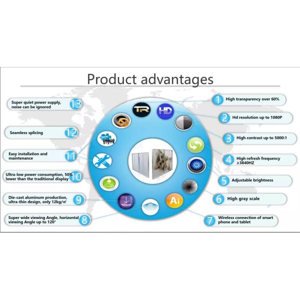 Transparent LED Screen P3.91 commercial advertising glass window display indoor transparent led display screen