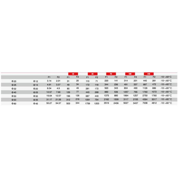 HTM 70 Inductive Push Pull Hydraulic Cylinder / Precision Hydraulic Cylinders