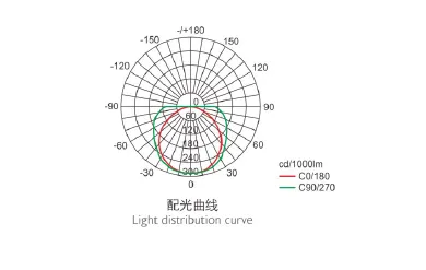 CCY□7-L□Z Series Intelligent LED Pendant Light Corrosion Proof 20W 40W