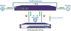 China Copper Bypass TAP Switch To Keep Network Traffic Flowing When Inline Security Tools Fail wholesale