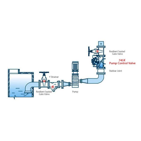Multi Function Hydraulic Water Pump Control Valve HT200 Type With Flange Ends