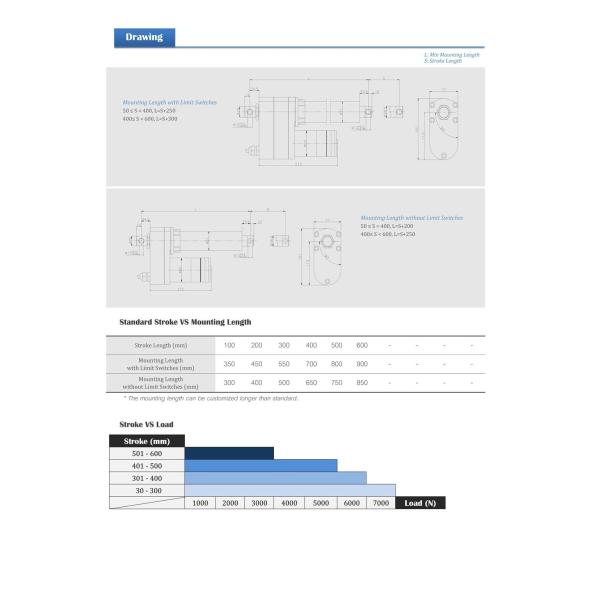 Waterproof Fast Electric Piston 12 Volt DC Stainless Steel Tube 900mm Stroke