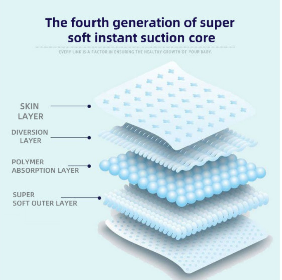 Non Woven Fabric Disposable Baby Diaper Newborn 520x400mm Medical Grade