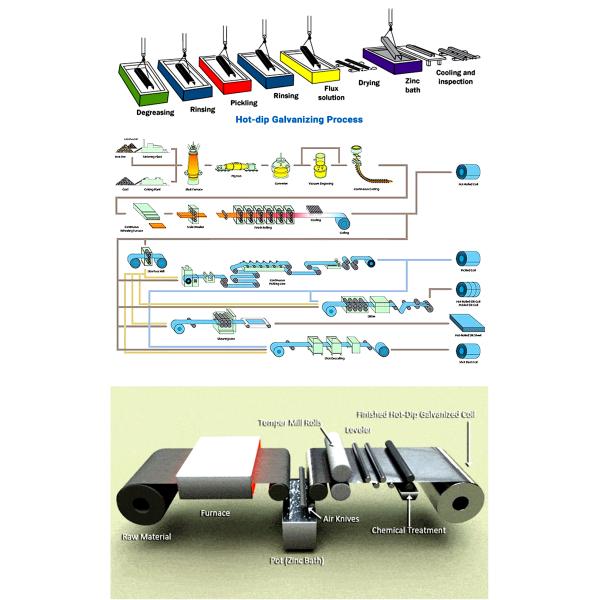 DC52D DC53D Decorative Galvanized Steel Sheets Cold Rolled Spangled