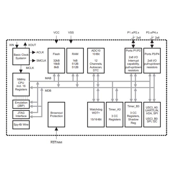 MSP430F2274IDAR 16-Bit 16MHz 32KB Mixed Signal Microcontroller IC 38-TSSOP