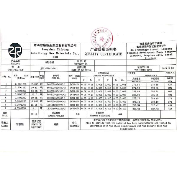 SUS 1500mm/2000mm Width Rolled Sheet Steel Sheet Metal Cold Rolled