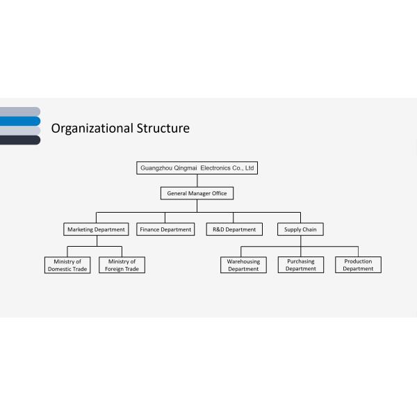 Favourable Price Outdoor/Indoor Air Quality Detector Thermometer Hygrometer Humidity Co Detector Carbon Monoxide Detector