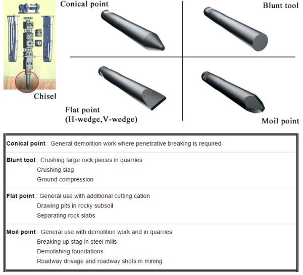 Quality Demolishing Foundations Excavator Breaker Chisel Moil Point Chisel For Stone Cutting for sale