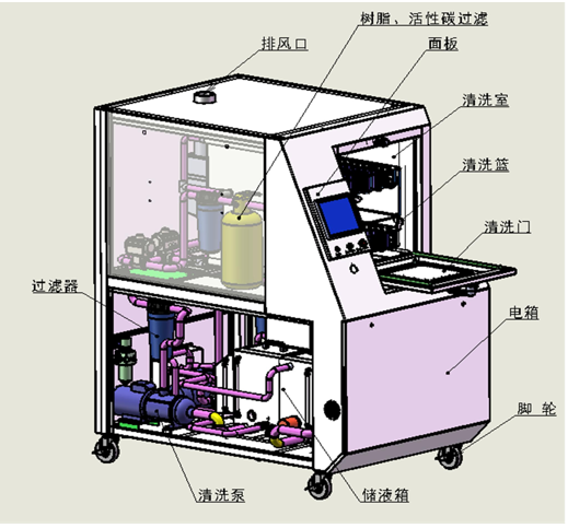 Offline PCBA Cleaning Machine