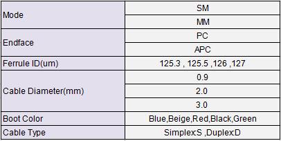 ST APC 0.9mm Single Mode Yogel Fiber Optic Patch Cords