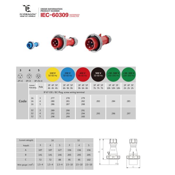 16 amp CE certificated 4 pole industrial equipment installation fitting Connector for aviation and dock