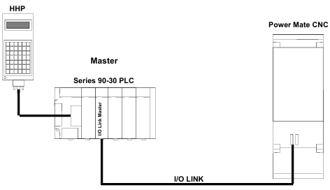 GE IC693BEM321 I/O Link Master Module with 16 Slave Devices 1024 Discrete Inputs