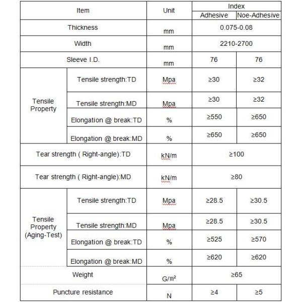 Anti-Aging Cotton Bale Wrap Film for CP 690 and 770 Pickers