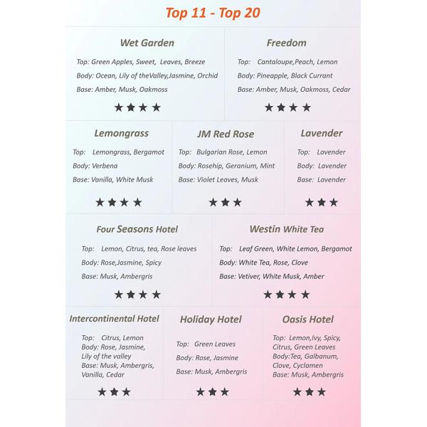 Fragrance Lavender Diffuser Oil , Aromatherapy Diffuser Oil For Hotel / Home