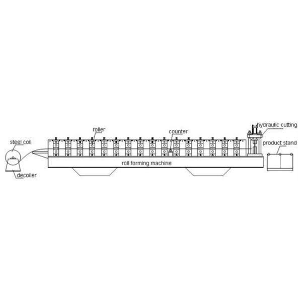 Arc Corrugated Metal Roofing Roll Forming Machine Beautiful High Speed