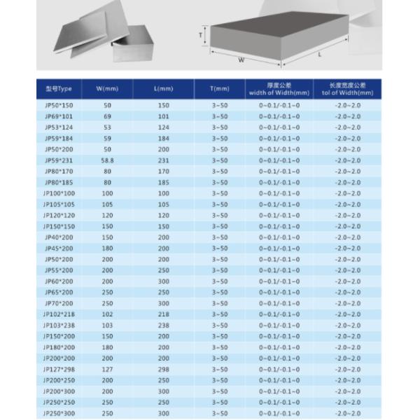 High Strength Square Tungsten Carbide Plate Power Tool Parts