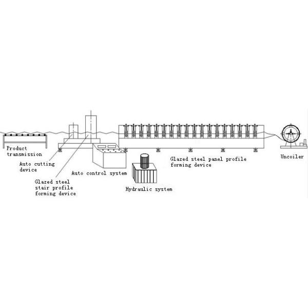 PLC Control Cold Roll Forming Machine Elegant Glazed Roof Tile Making Machine