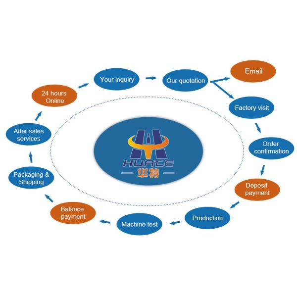 Nitrile Rubber/PTFE Seal Material Stainless Steel Oil and Gas Recovery Connector for Tank Trucks Top Performance