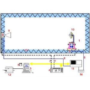 China Antenna Gain &amp; Antenna Pattern Measurement System wholesale
