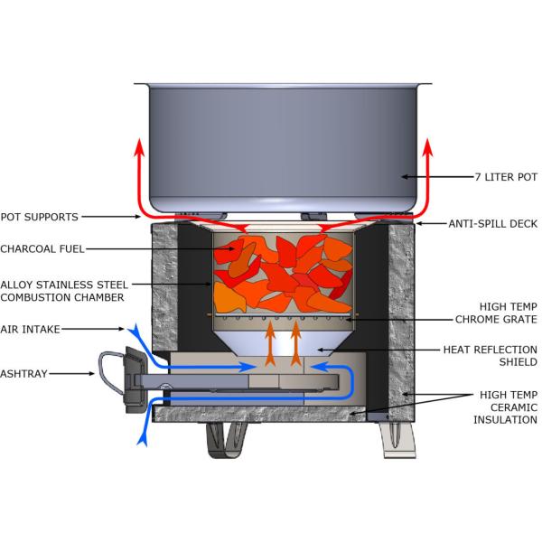 Jikojiuao Africa Nigeria Korean BBQ Grill Table with Stainless Steel Charcoal Grills