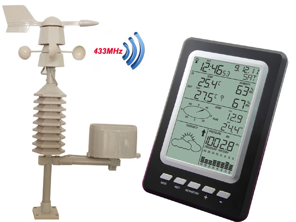 Professional Temperature Humidity Rain Pressure Wind Speed Wind Direction