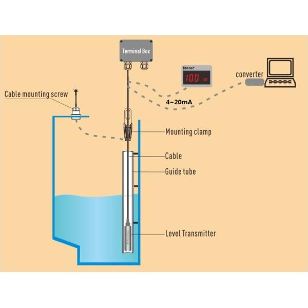 WNK Explosion Proof Liquid Level Sensor 200 Meters With High Stability