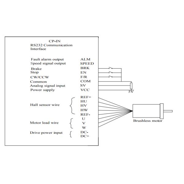 JKBLD750 3 Phase BLDC Motor Driver +18V~50VDC 5A For 750W BLDC Motor