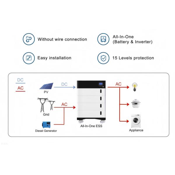 20KW Solar Energy Storage System With 46kWh Large Capacity Batteries for Distributors and OEM Orders