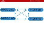 8-in-1 IP Transcoder