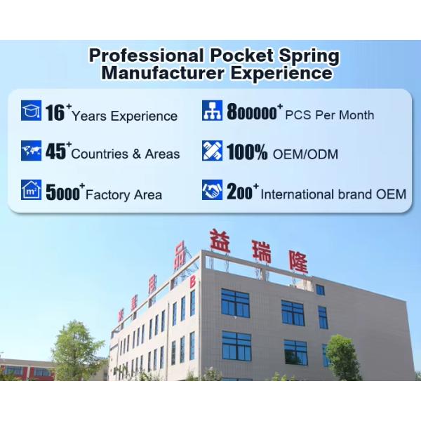 1.8 MM Steel Sofa Pocket Spring Coil For Sectional Sofas