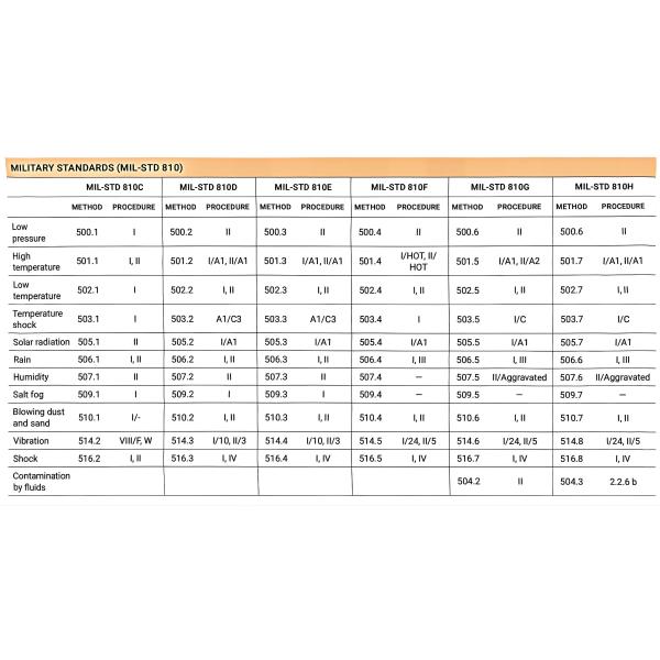Motorola Mag One X10d Two-way Radio with 64 Storage Channels USB-C Charging and IPX5 Waterproof