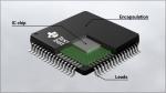 Texas/TI TMS320F2812PGFA Electronic Components Custom Integrated Circuits Pic