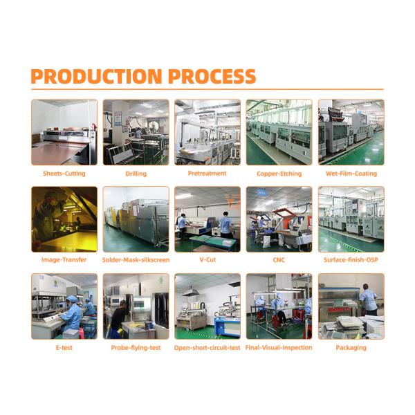 HASL Lead Free Aluminum LED Lighting PCBA Assembly