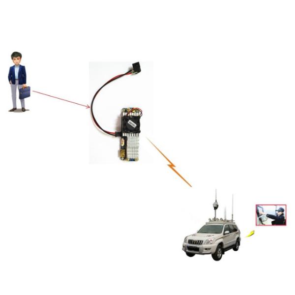 China 20KM Digital UAV Video Transmitter , Wireless Audio Video Transmitter on sale China 20KM Digital UAV Video Transmitter , Wireless Audio Video Transmitter on sale