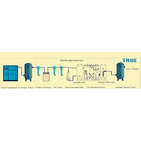 Laboratory Nitrogen Generator Medical Gas Replacement For Pharmaceutical Packaging