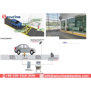Waterproof Under Vehicle Inspection System With High Resolution Scanning Camera