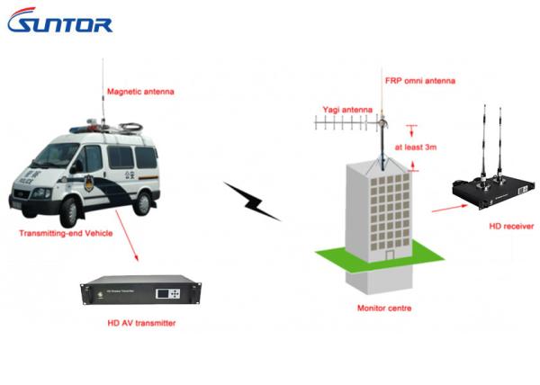 Quality 20W Nlos 15km Long Range Analog Wireless Audio Video Transmitter For Mobile Vehicle Mounted for sale