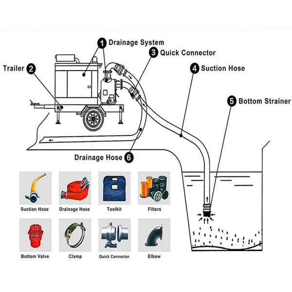 Sewage Pump Vertical Self Priming Pump High Performance Diesel Powered Water Pump