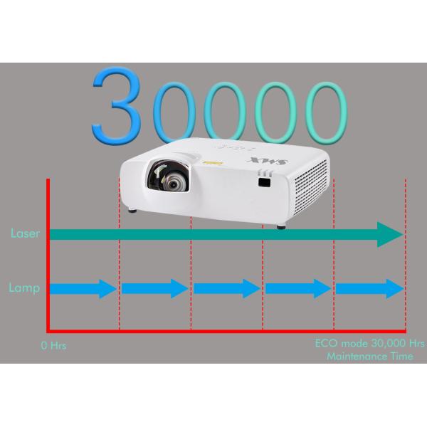 4800 Lumen Short Throw Projector Laser Throw Projector For Home Cinema