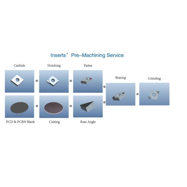 External Turning Square Carbide Inserts Hard Materials Cutter Pcd Grinding Tools