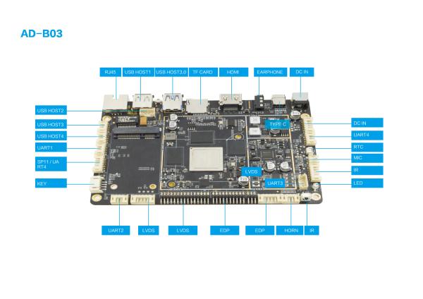 Quality Rockchip RK3399 Android Embedded Board For Industrial Digital Signage Advertising Player for sale