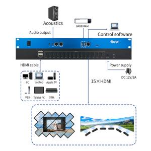 PIP Support Up to 10 layers Video Wall Controller with Material overlay and 64G Memory