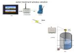 Wireless Analog Module 4-20mA analog signal wireless Transmission 1W 2km
