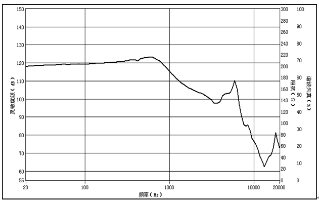 RoHS 115dB 0.05W Speaker Transducer Voltage Polarity Protection