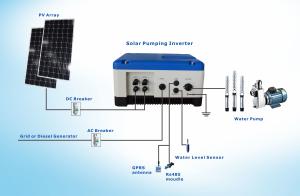 High Efficiency 2HP 1.5KW Solar Panel Dc To Ac Inverter 2 Strings JNP1K5LS