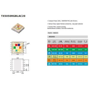 SMD5050 LED 20W RGBLAC Film Panel Lighting LED Source