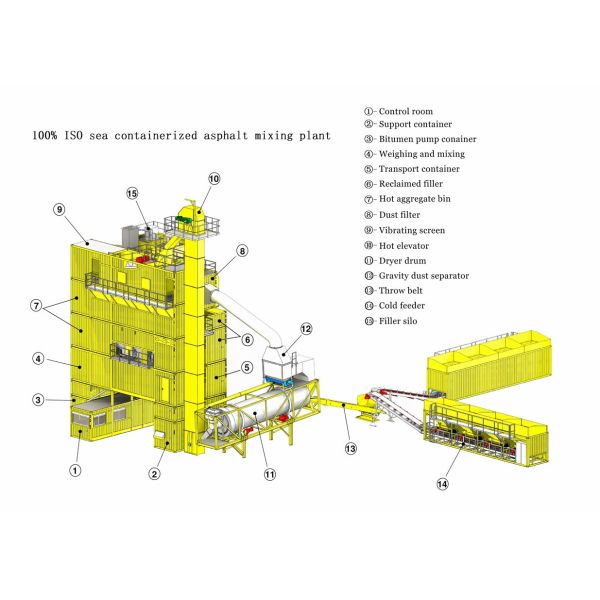 120TPH Hot Mix Asphalt Batching Plant Concrete Batching Plant Mobile