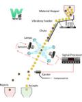 CCD Color Sorter Machine For Flax Seed Color Sorting Machine Used For Linseeds